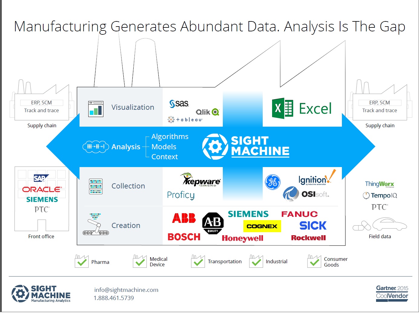 Big Data-Analysen aus Produktion, Bauteilen und Personal unterstützen die kontinuierliche Verbesseru