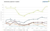 Marktmonitor Marktmonitor