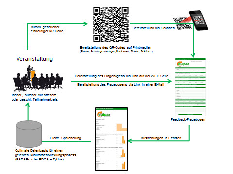 So einfach funktioniert digitales Feedback und modernes Qualitätsmanagement So einfach funktioniert digitales Feedback und modernes Qualitätsmanagement