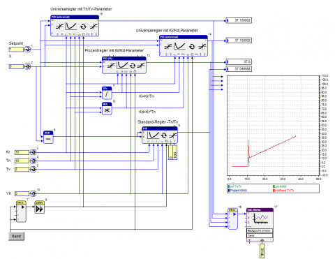 PID-Regler als Funktionsbausteine in PACstudio