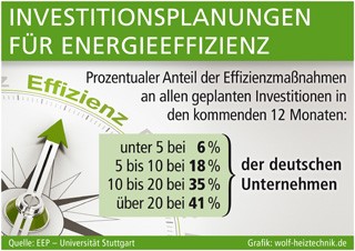 Grafik: wolf-heiztechnik.de Grafik: wolf-heiztechnik.de
