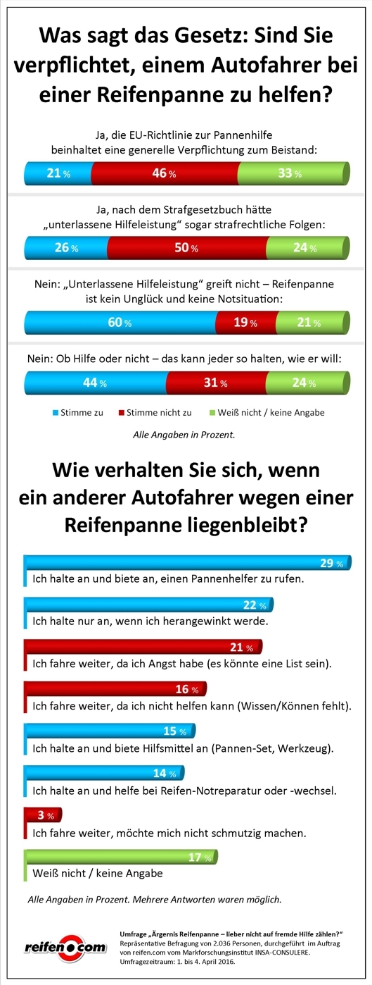 (Bildquelle: reifencom GmbH) (Bildquelle: reifencom GmbH)