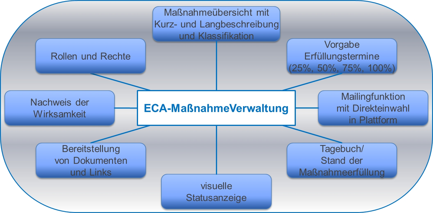 ECA-MaßnahmeVerwaltung ECA-MaßnahmeVerwaltung