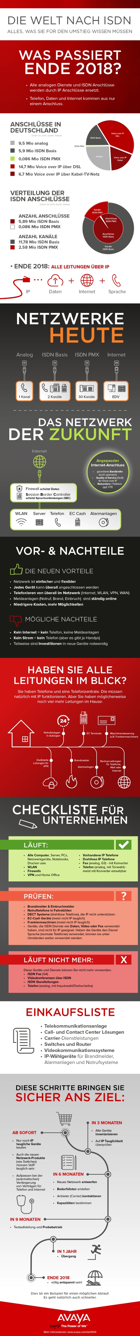 Infografik zur ISDN-Abschaltung