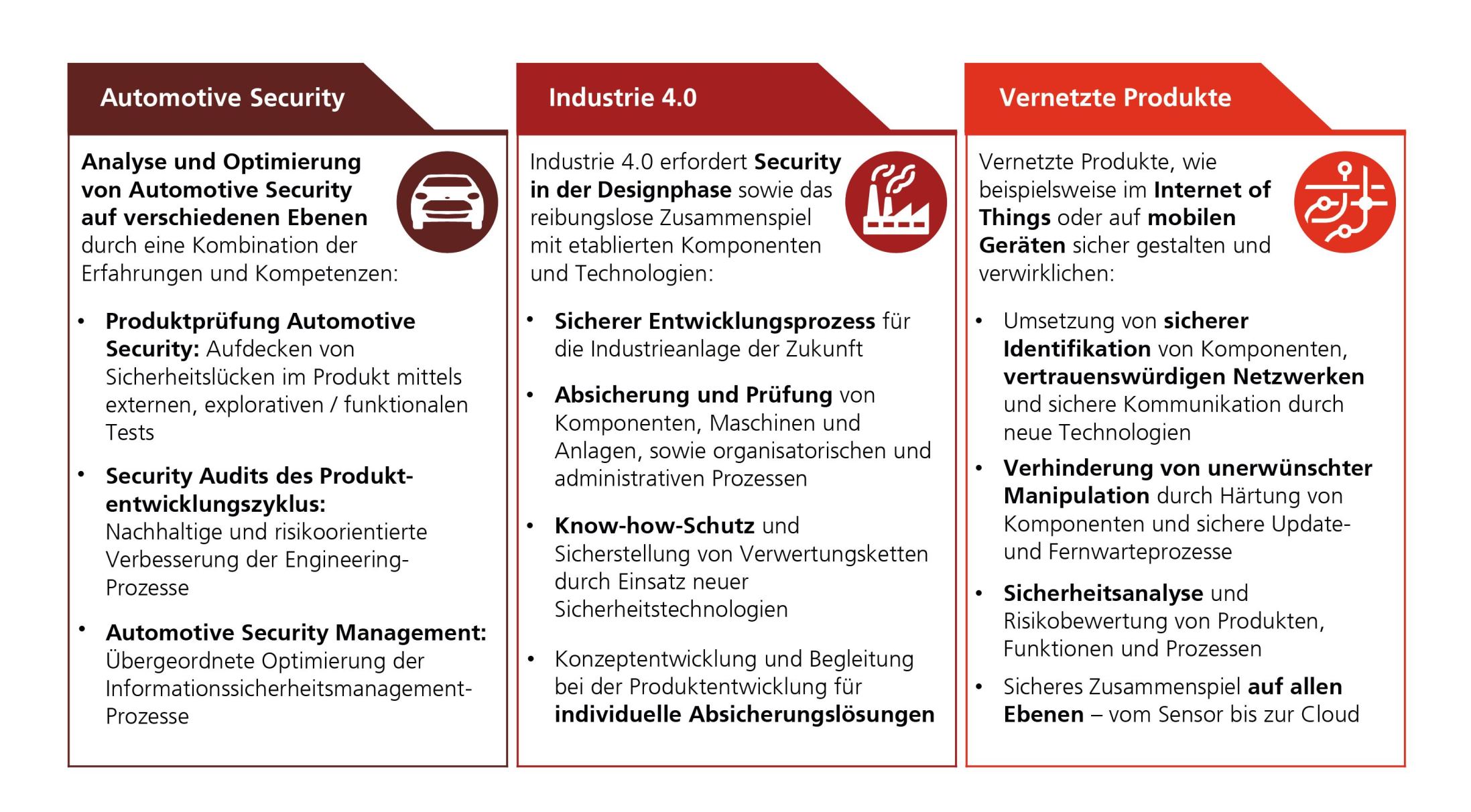 Infografik: Geballte Kompetenz für mehr Sicherheit Infografik: Geballte Kompetenz für mehr Sicherheit