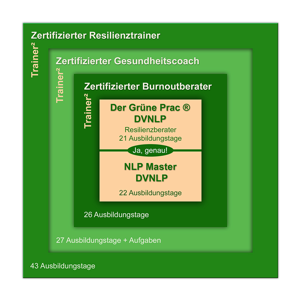 Ausbildungsangebote
