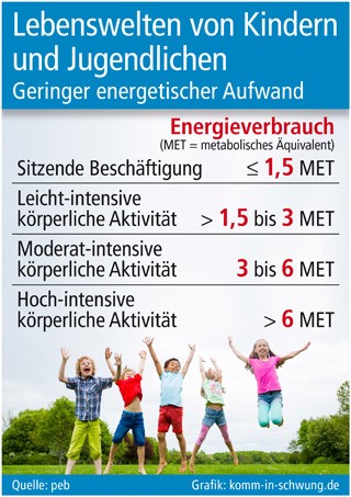 Grafik: komm-in-schwung.de