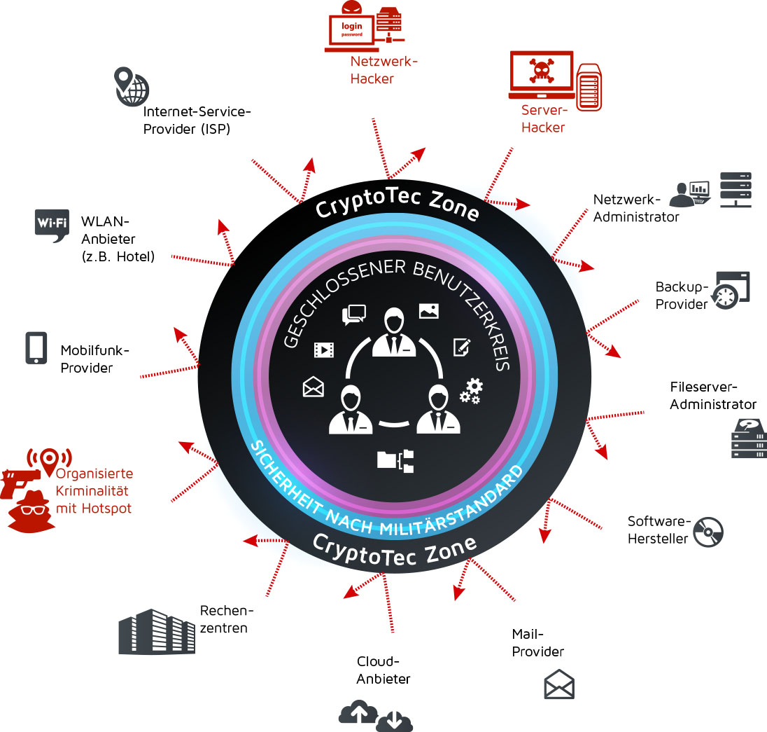 ?CryptoTec Zone?