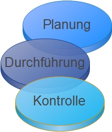 Provision auf Deckungsbeitrag oder Umsatz