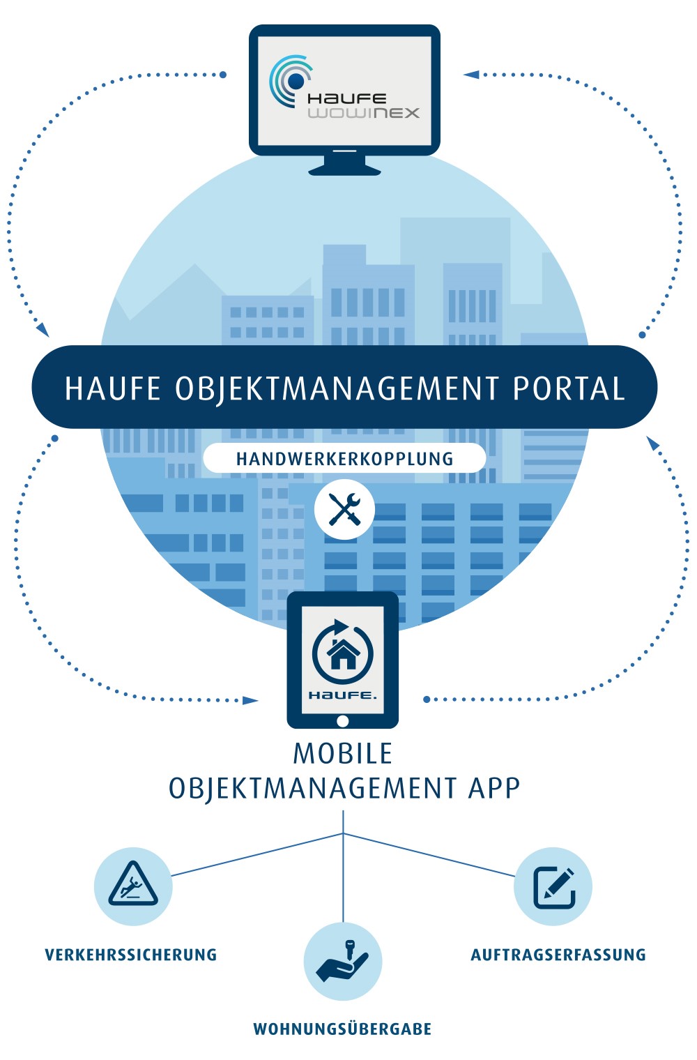 Infografik: Alle mobilen Lösungen bei Haufe wowinex auf einen Blick (Grafik:©Haufe). Infografik: Alle mobilen Lösungen bei Haufe wowinex auf einen Blick (Grafik:©Haufe).