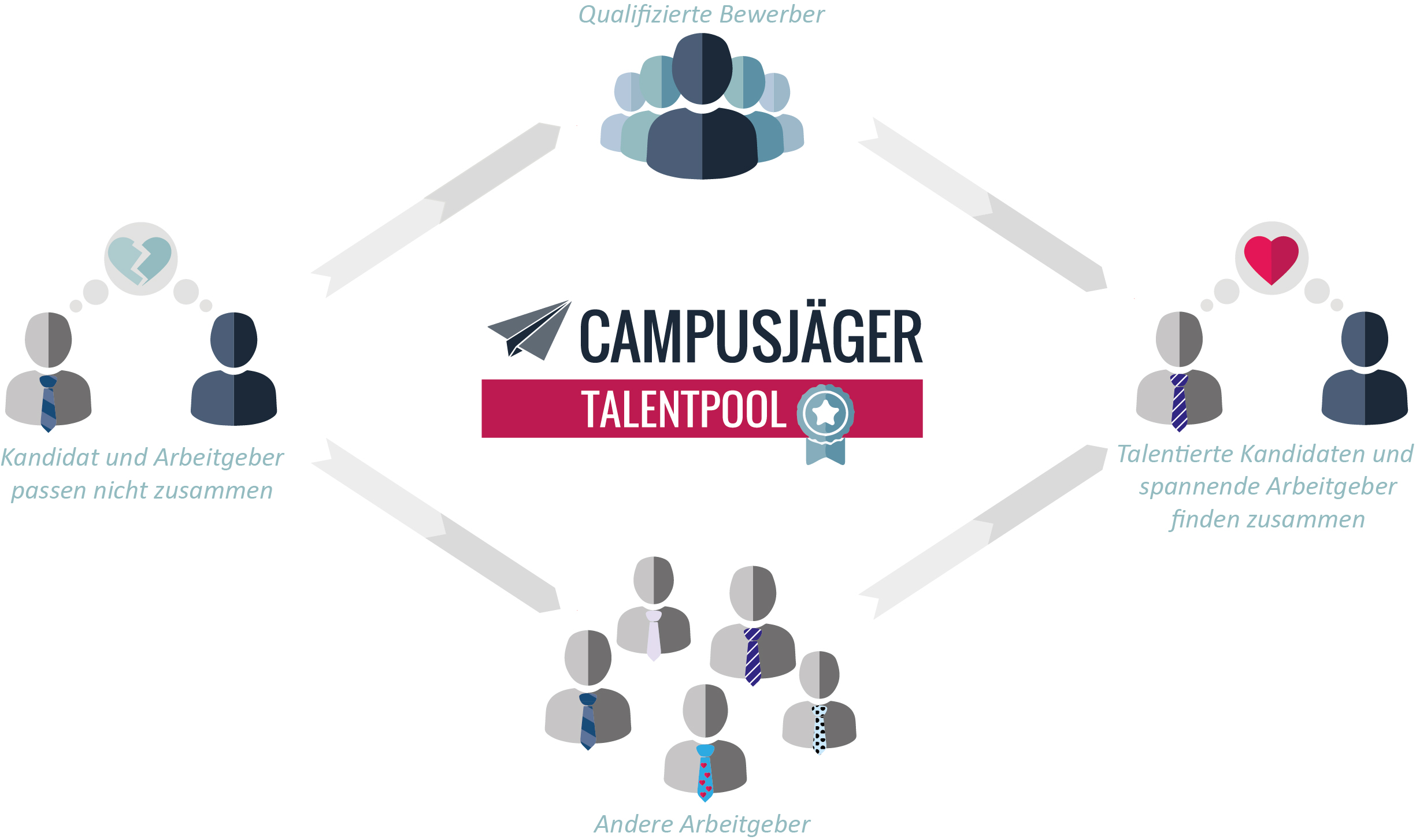 Inforgrafik - Campusjäger Talentpool