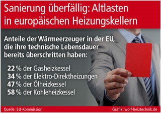 Grafik: wolf-heiztechnik.de