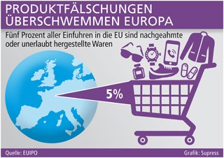 Grafik: Supress