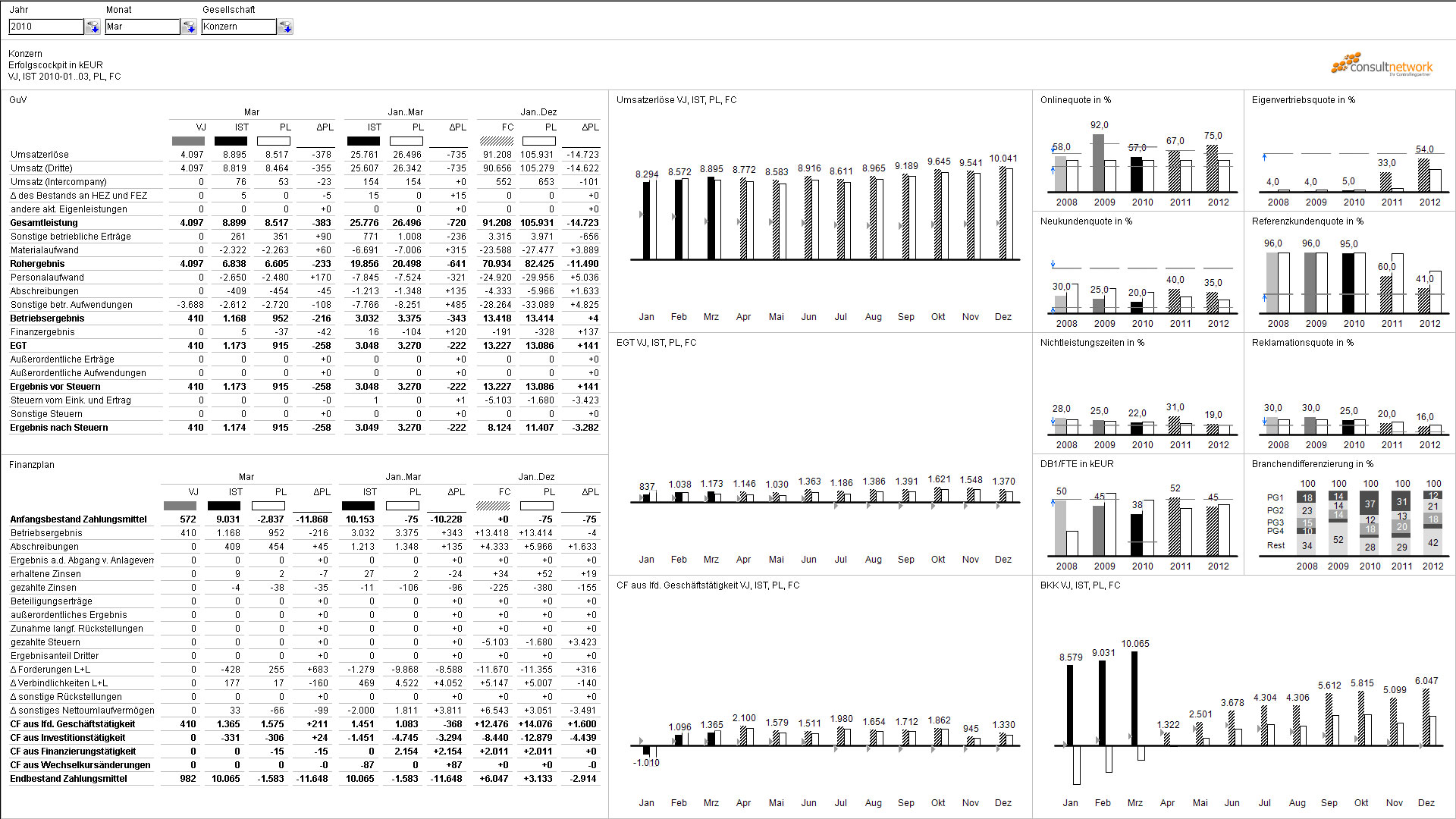 Reporting durch One Page Only(-Konzept) Reporting durch One Page Only(-Konzept)