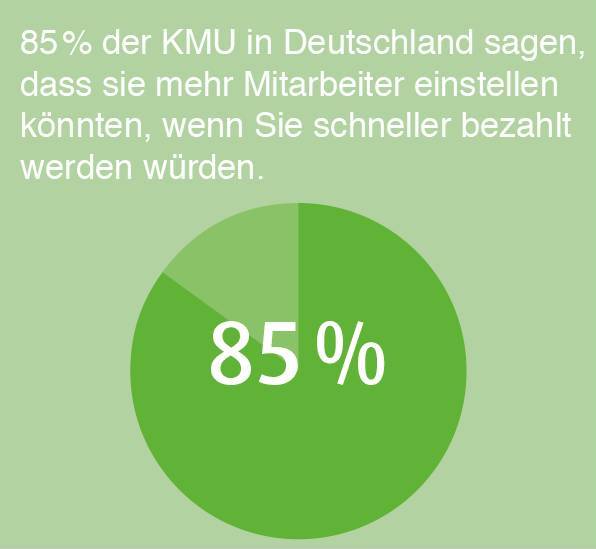 Zahlungsverzug kostet Wachstum und Arbeitsplätze - so ein Ergebnis des European Payment Reports. Zahlungsverzug kostet Wachstum und Arbeitsplätze - so ein Ergebnis des European Payment Reports.