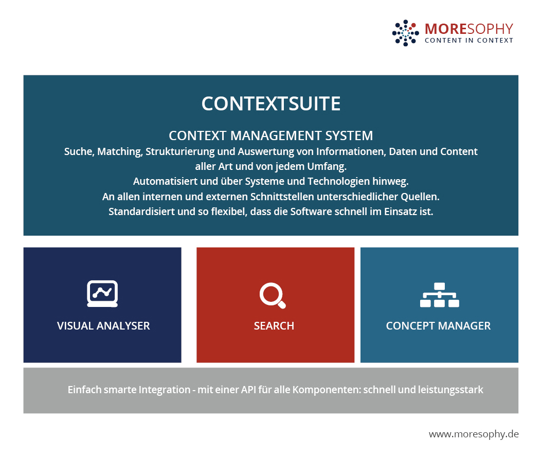 CONTEXTSUITE