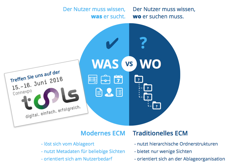 M-Files bringt frischen Wind in das Informationsmanagement durch die Abkehr von starren Ablagestrukt