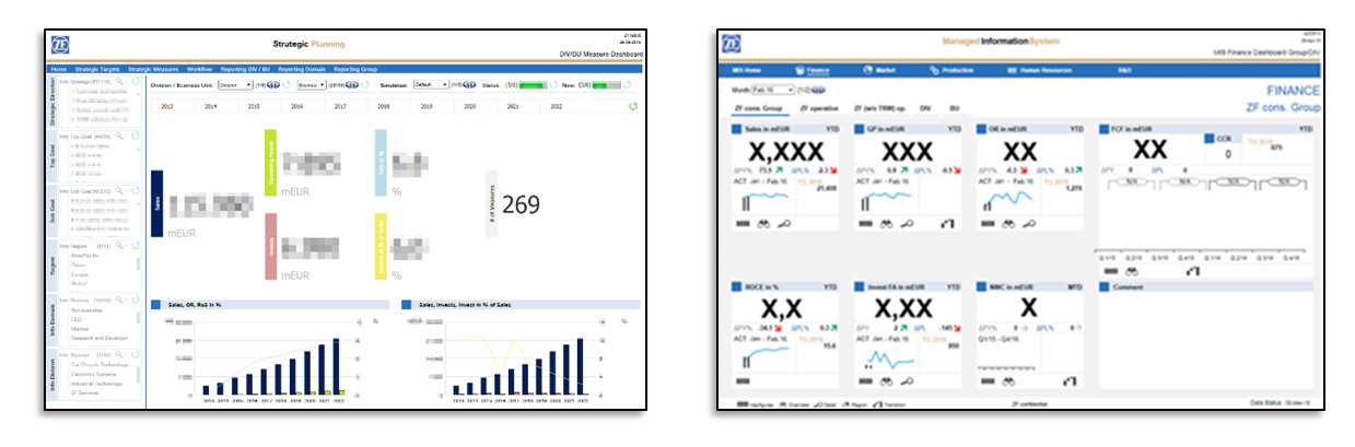 Screenshots von der strategischen Planung und dem Managed Information System bei ZF (Bildquelle: @ZF Screenshots von der strategischen Planung und dem Managed Information System bei ZF (Bildquelle: @ZF