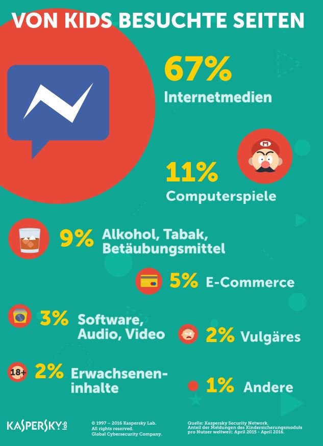 Kaspersky_Infografik_Kids