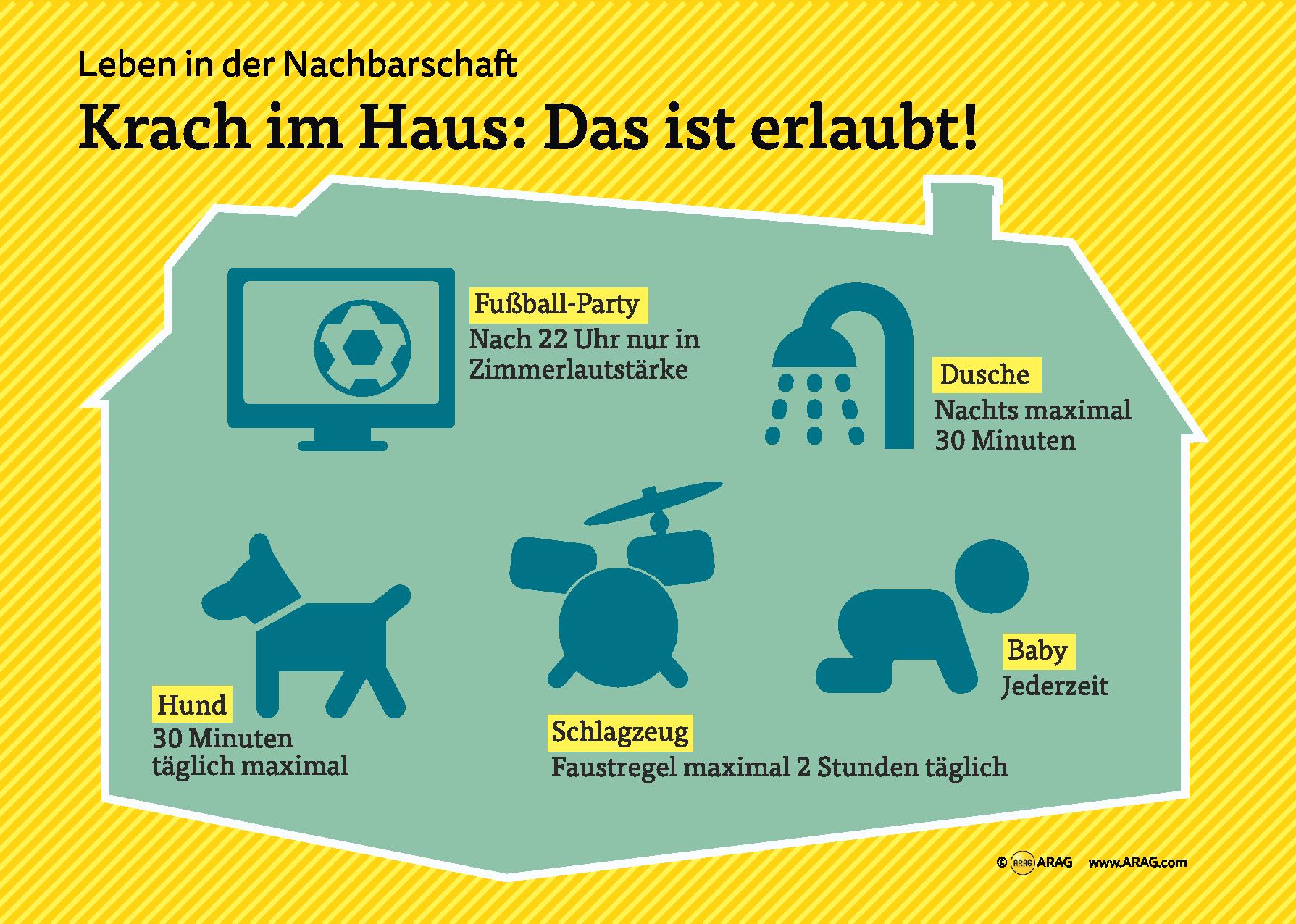 Wieviel Krach und Lärm ist in einem Mehrfamilienhaus erlaubt? Wieviel Krach und Lärm ist in einem Mehrfamilienhaus erlaubt?