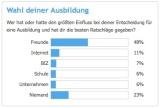 Das führende Ausbildungsportal in Deutschland vereint Schüler, Azubis und Ausbildungsbetriebe. 