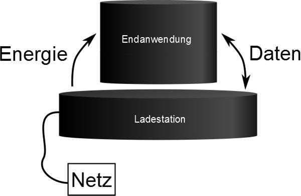 Parallele Datenübertragung in einem kontaktlosen Energieübertragungssystem Parallele Datenübertragung in einem kontaktlosen Energieübertragungssystem