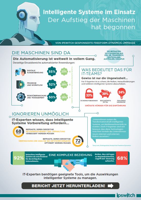 Infografik zur aktuellen Ipswitch Studie - Rasche Verbreitung intelligenter Maschinen