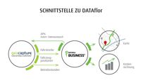 Schnittstelle geoCapture+DATAflor