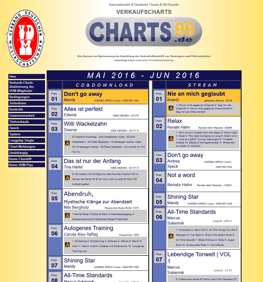 Charts99.de Charts99.de