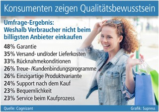Grafik: Supress