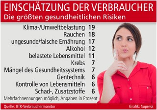 Grafik: Supress Grafik: Supress
