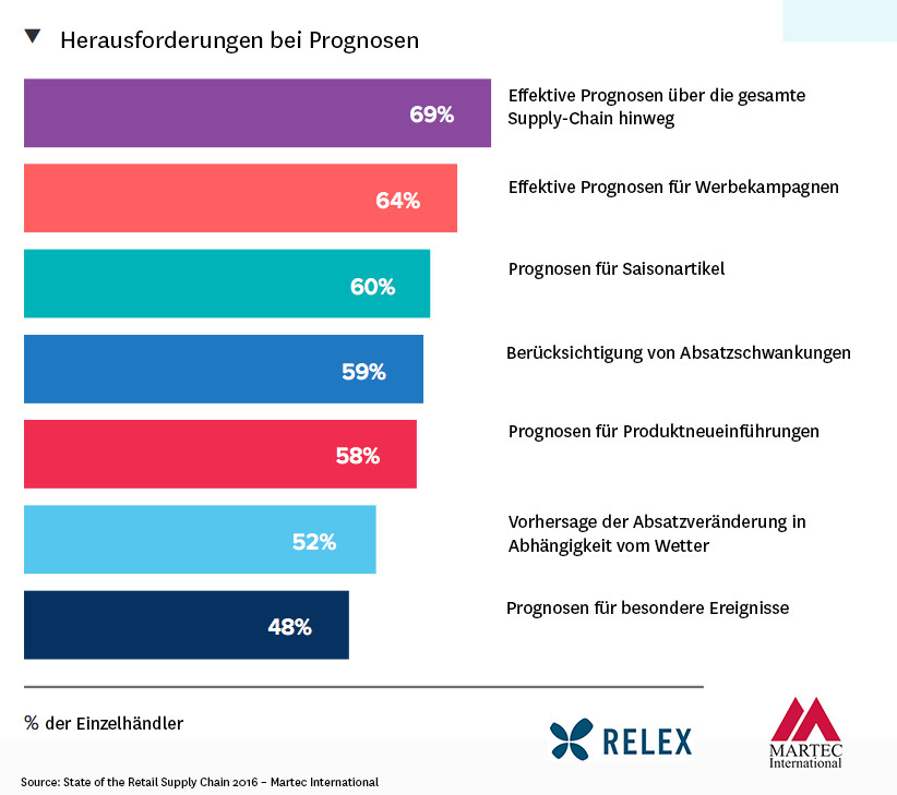 (Bildquelle: @Martec International)