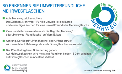 So erkennen Sie umweltfreundliche Mehrwegflaschen So erkennen Sie umweltfreundliche Mehrwegflaschen