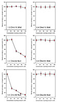 Grafik in voller Größe finden Sie im Poster zur Studie Grafik in voller Größe finden Sie im Poster zur Studie