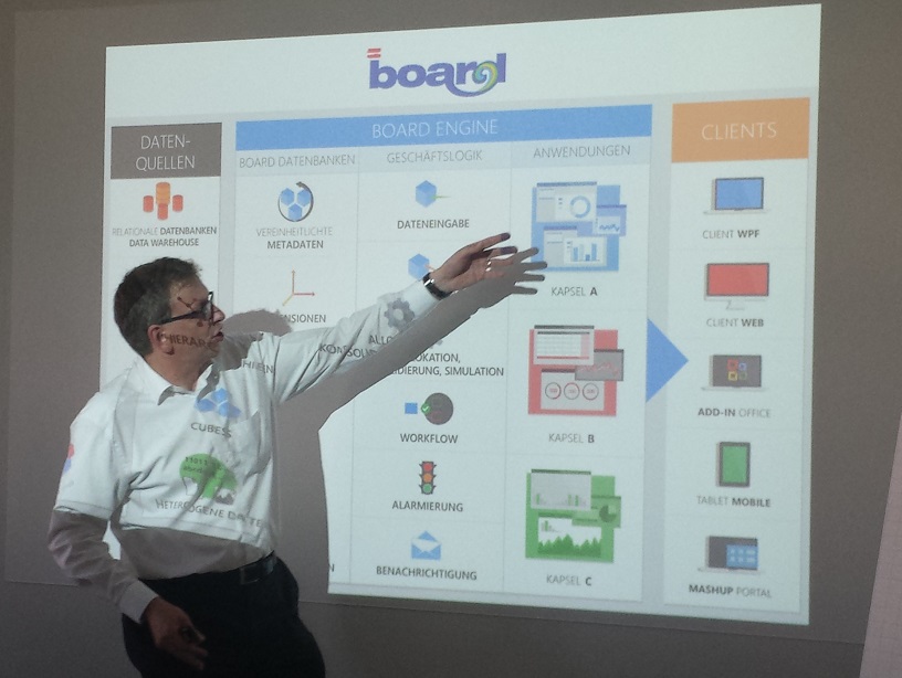 Bernd Stroh von BOARD bringt den Studierenden das Thema Business Intelligence näher (Bildquelle: @Mi
