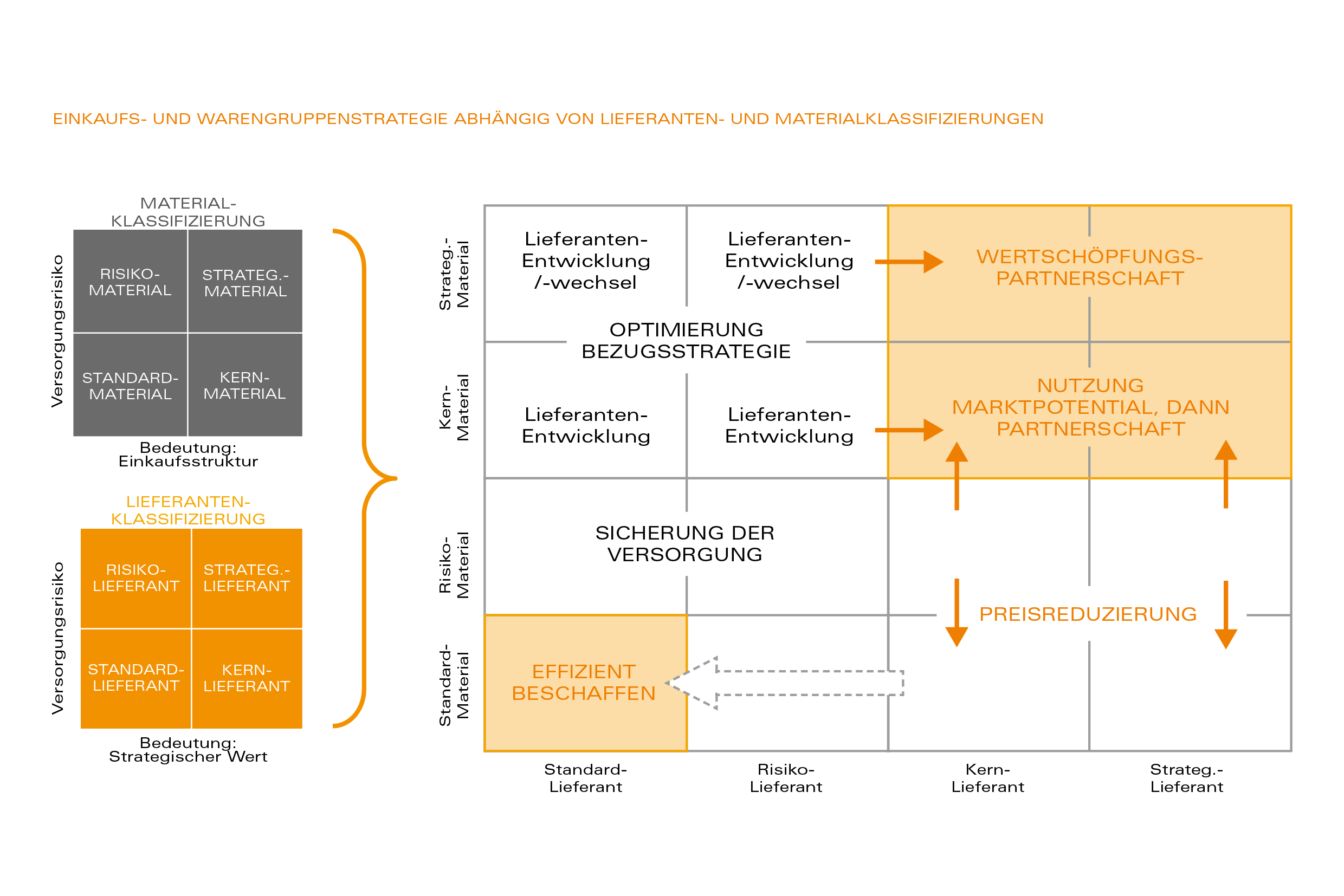 Quelle: candidus management consulting Quelle: candidus management consulting