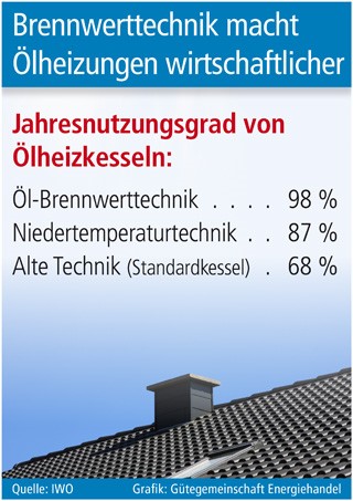 Grafik: Gütegemeinschaft Energiehandel (No. 5584)