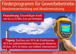 Grafik: wolf-heiztechnik.de (No. 5592) Grafik: wolf-heiztechnik.de (No. 5592)