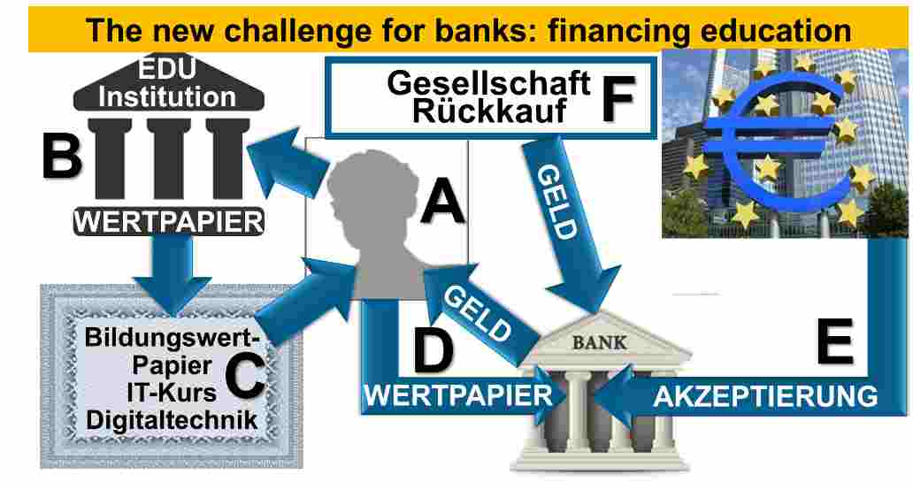 The new challange for banks