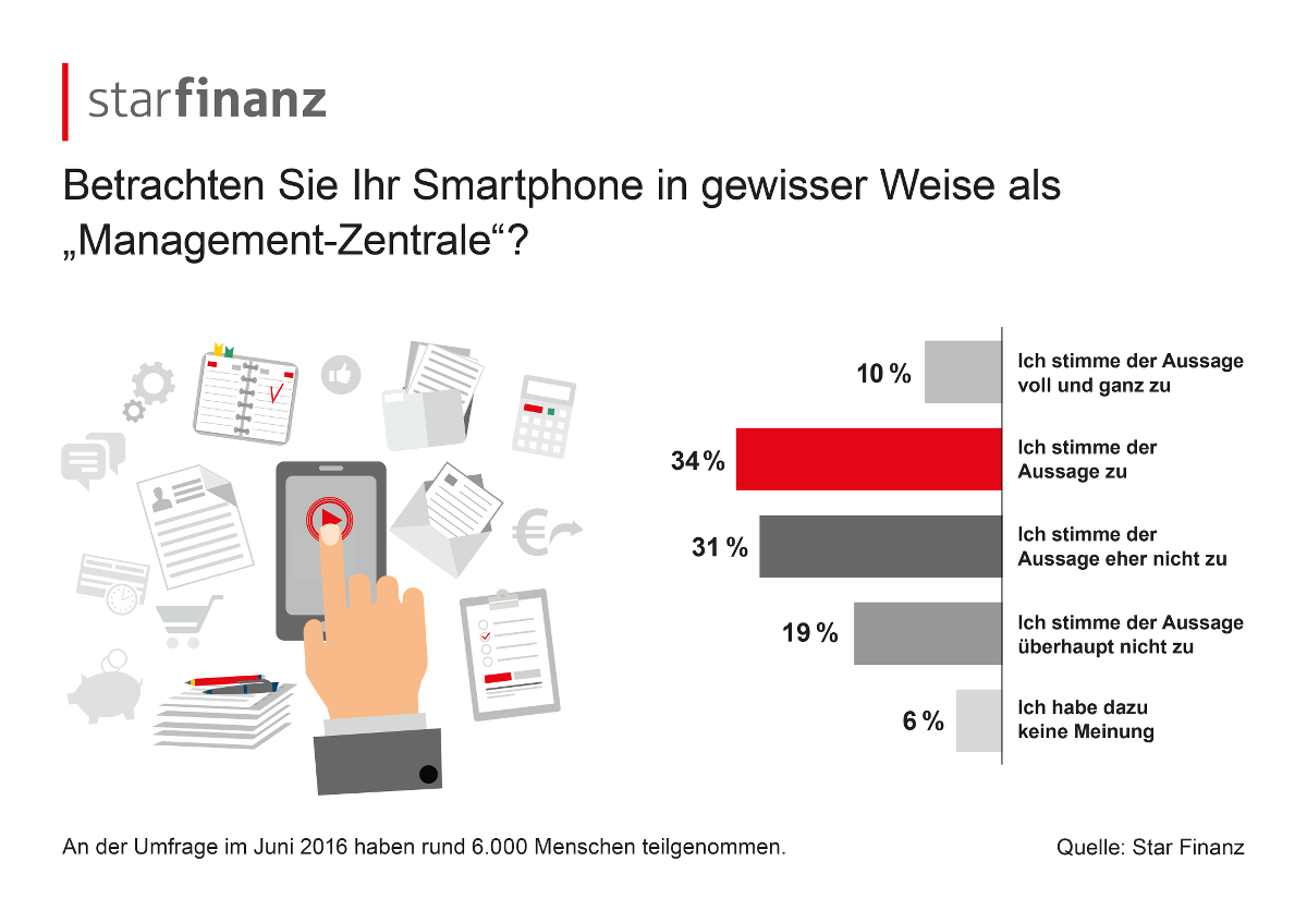 Umfrage zum Thema Finance Life Management (Juni 2016) Umfrage zum Thema Finance Life Management (Juni 2016)