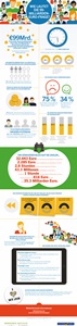 Infografik: Kronos Work.Engaged Studie – Daten und Fakten Infografik: Kronos Work.Engaged Studie – Daten und Fakten