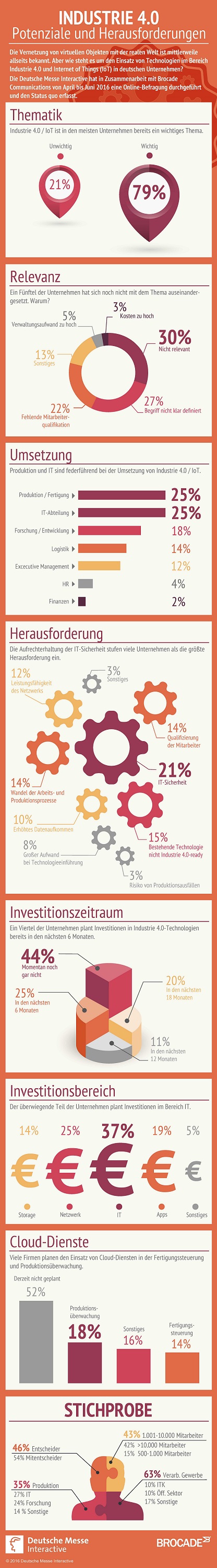 (Bildquelle: Deutsche Messe Interactive) (Bildquelle: Deutsche Messe Interactive)