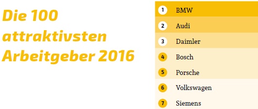 Top 100 Attraktive Arbeitgeber Deutschlands BMW,Audi,Daimler Top 100 Attraktive Arbeitgeber Deutschlands BMW,Audi,Daimler