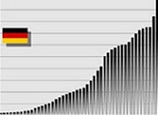 Bild: Wikipesia