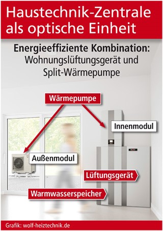 Grafik: wolf-heiztechnik.de (No. 5596)
