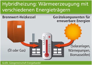Grafik: Gütegemeinschaft Energiehandel (No. 5606) Grafik: Gütegemeinschaft Energiehandel (No. 5606)