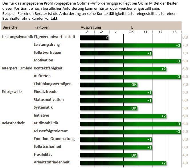 Kompetenzfeststellung Kompetenzfeststellung