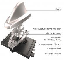 Aufbau Smart Antenna von Hirschmann Car Communication. Bild: ©Hirschmann Car Communication Aufbau Smart Antenna von Hirschmann Car Communication. Bild: ©Hirschmann Car Communication