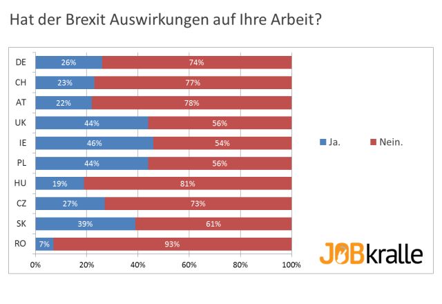 JOBkralle Umfrage