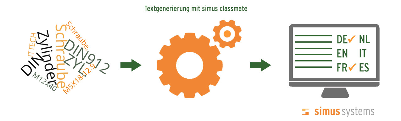 Zeit und Geld sparen: Datenpflege mit einheitlicher, automatisierter Texterstellung Zeit und Geld sparen: Datenpflege mit einheitlicher, automatisierter Texterstellung